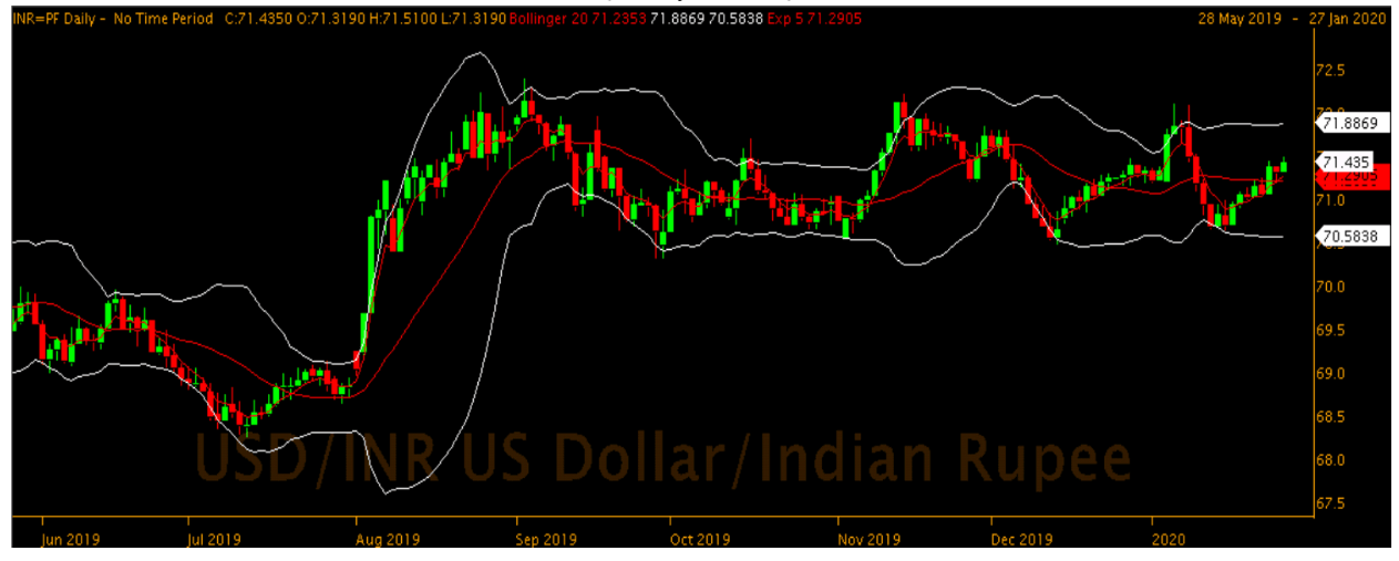 usdinr
