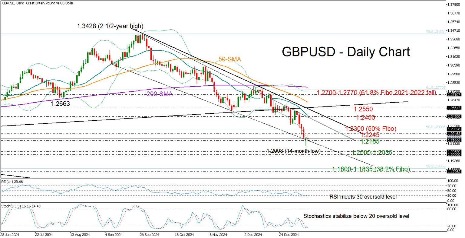GBPUSD