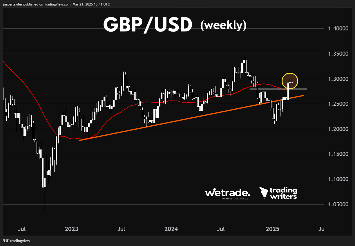 GBPUSD