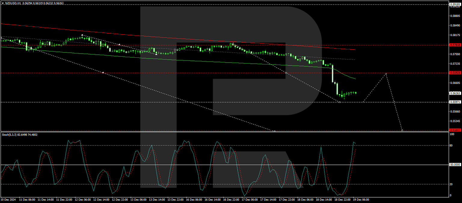 NZDUSD