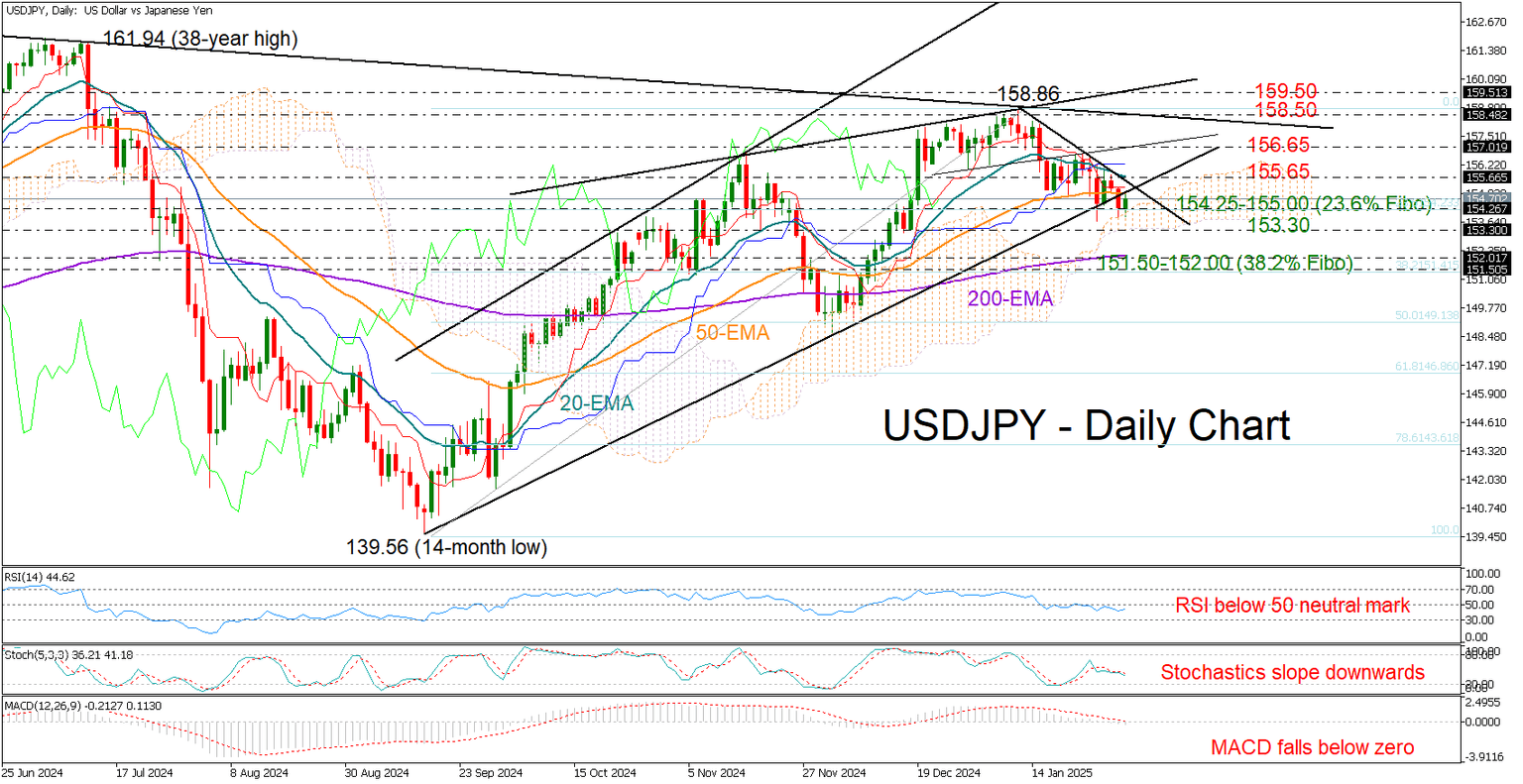 USDJPY