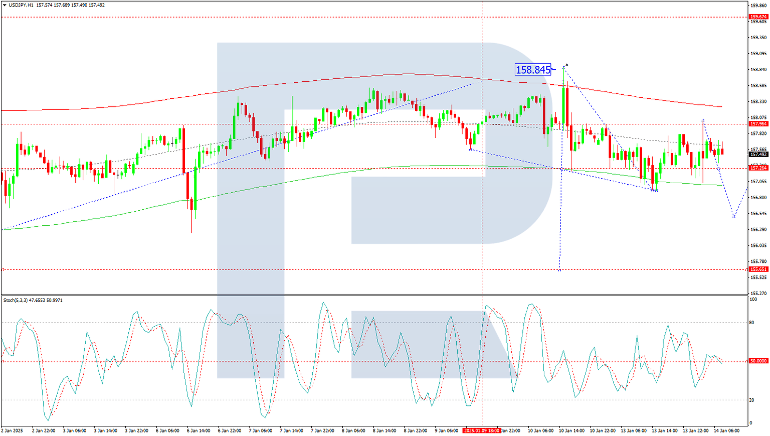 USDJPY