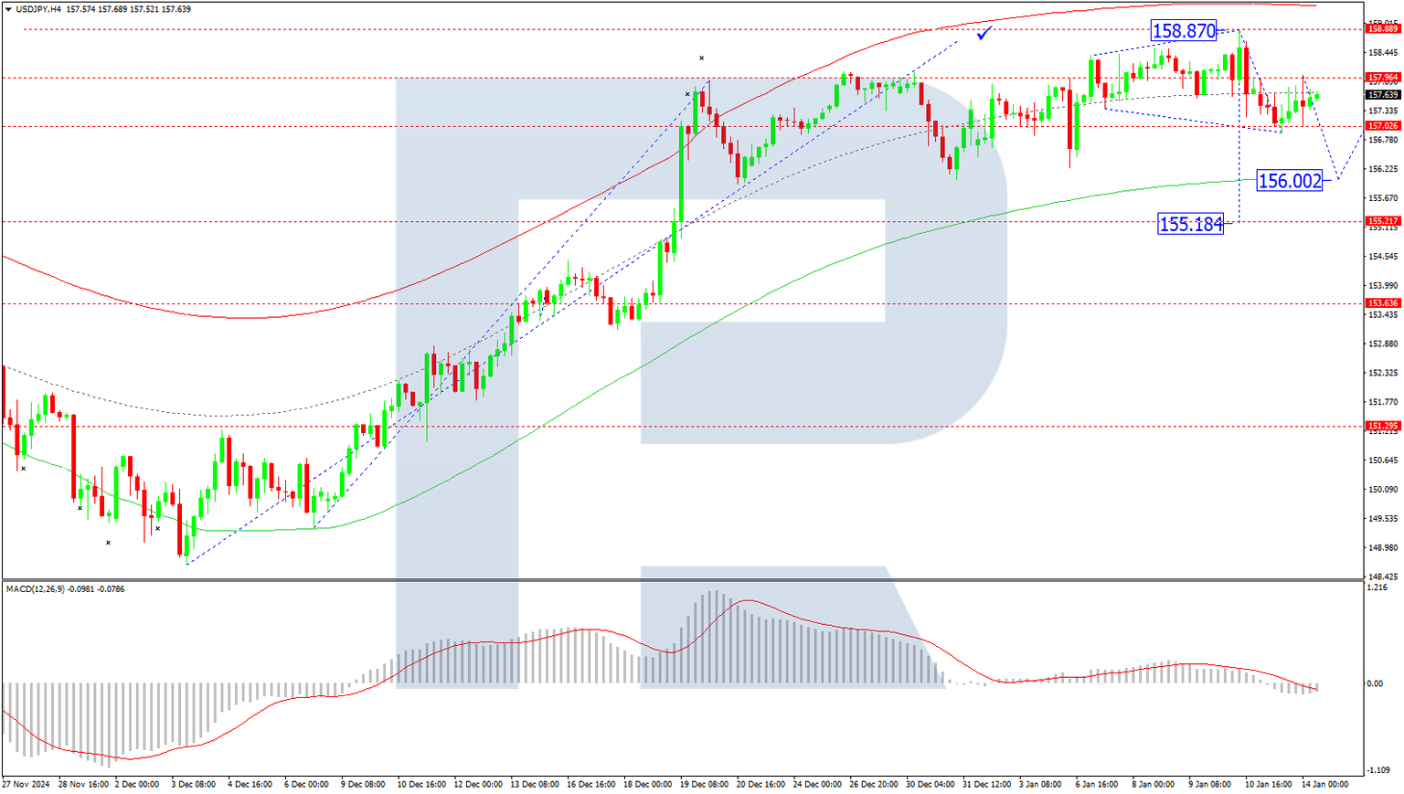 USDJPY