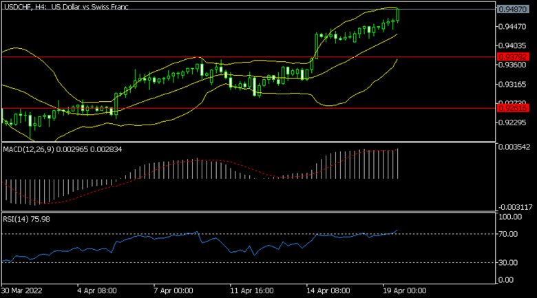 USDCHF
