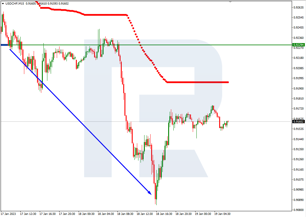 USDCHF