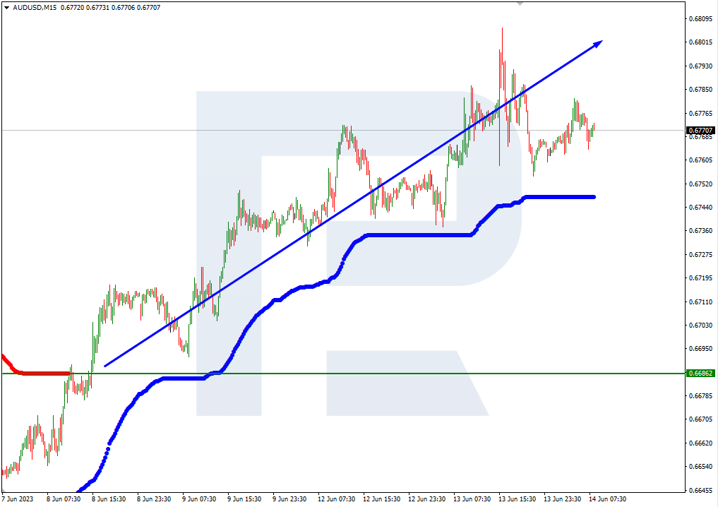 AUDUSD