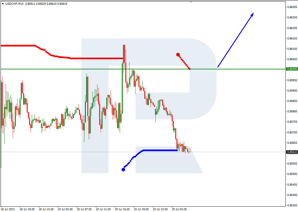 USDCHF