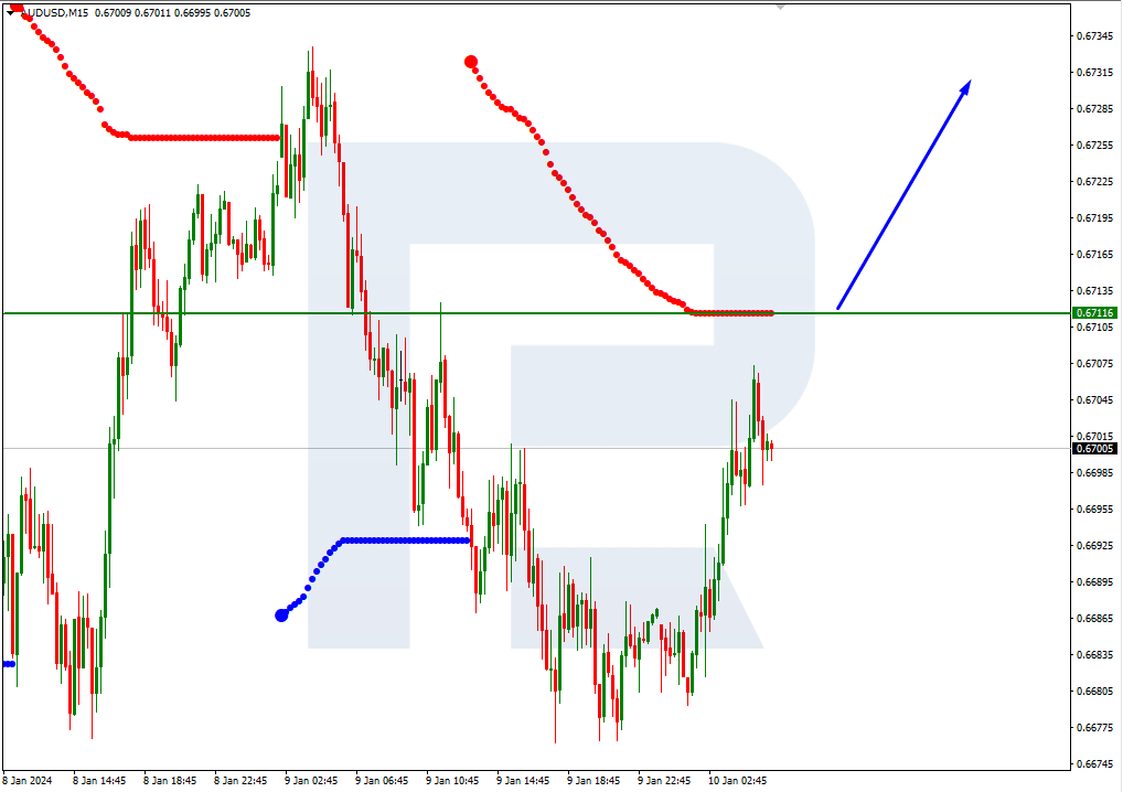 AUDUSD