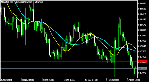 NZDUSD