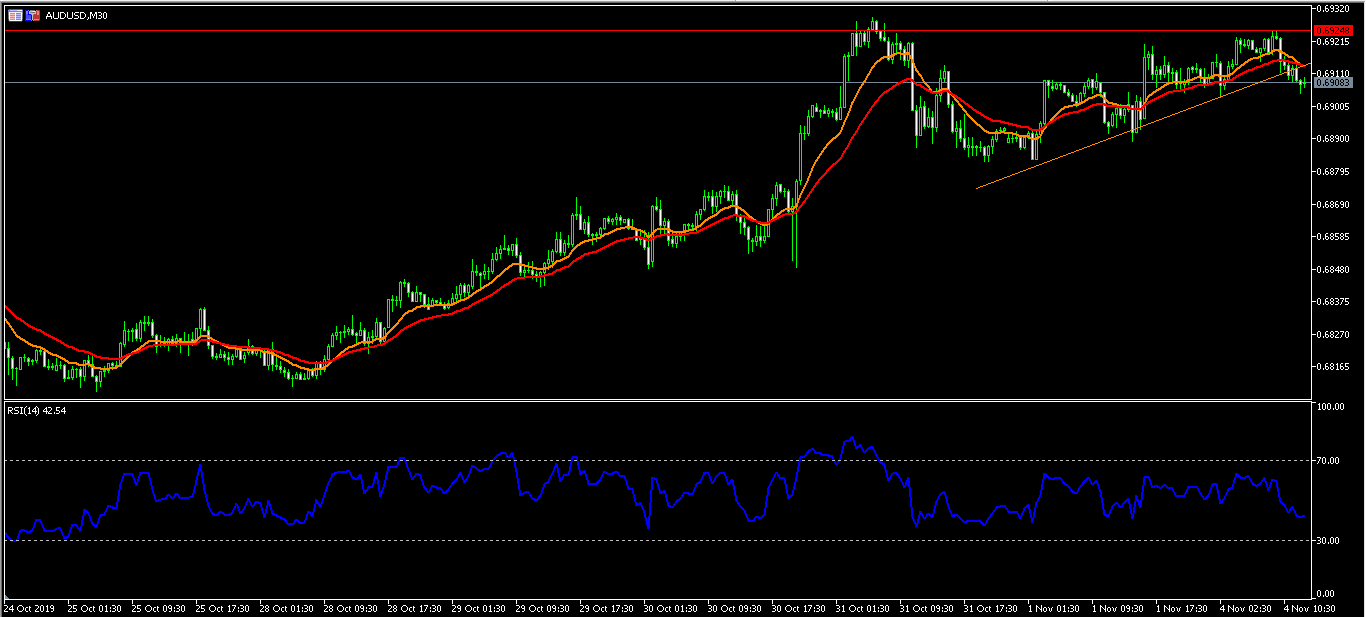 AUDUSD