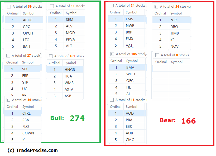Wyckoff method stock screener