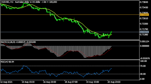 AUDUSD