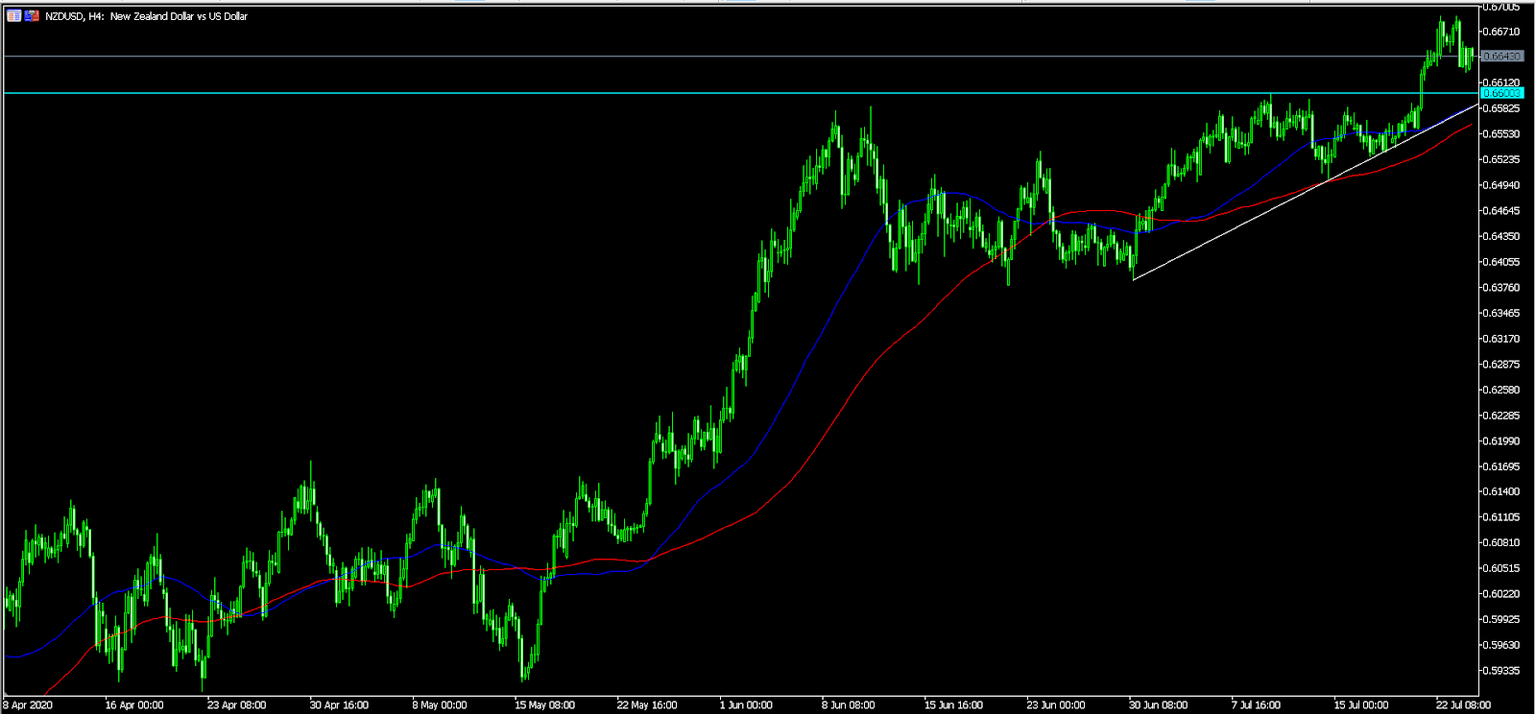 NZDUSD