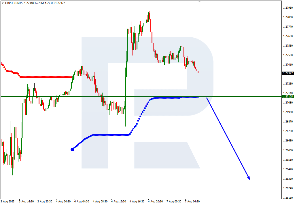 GBPUSD