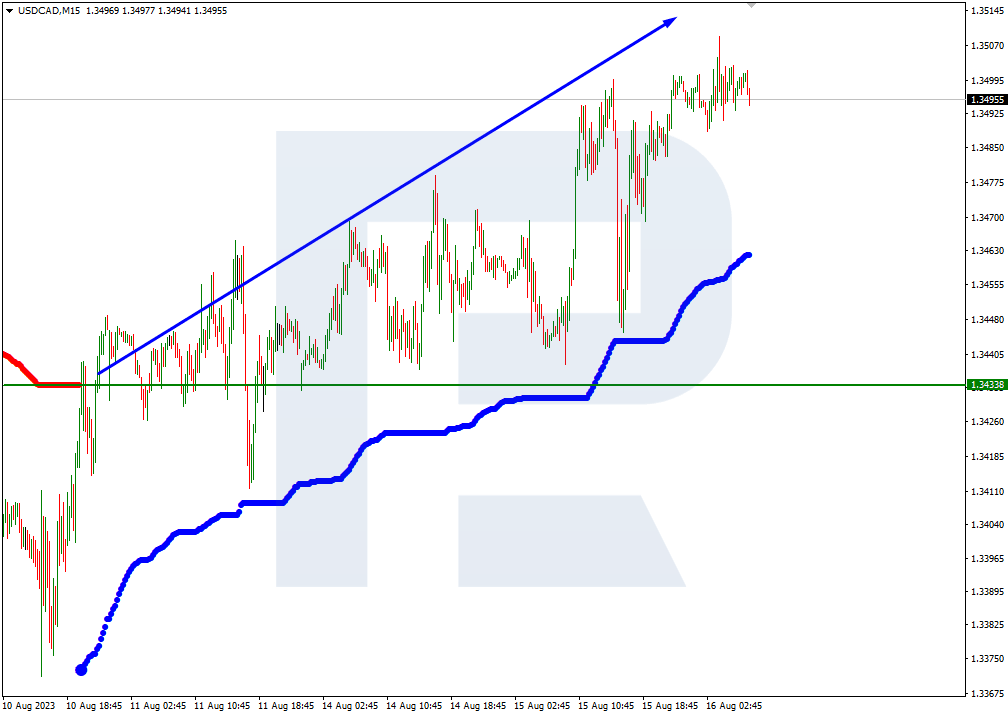 USDCAD