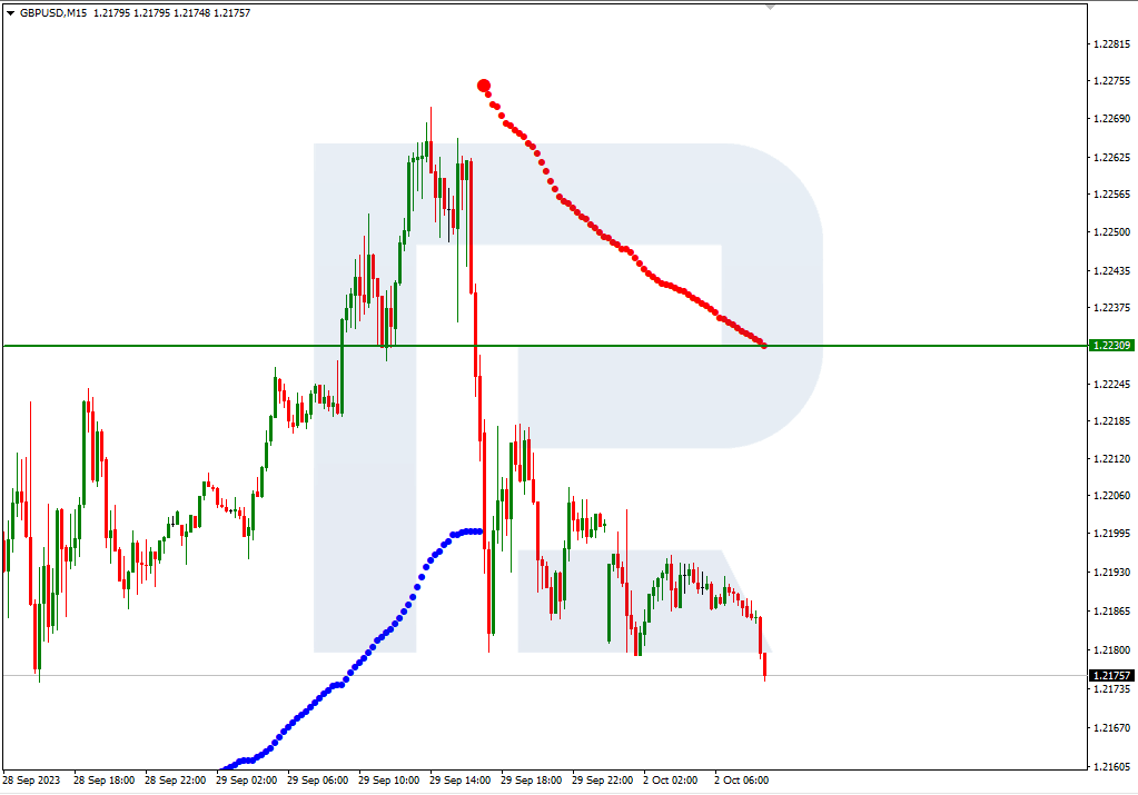 GBPUSD