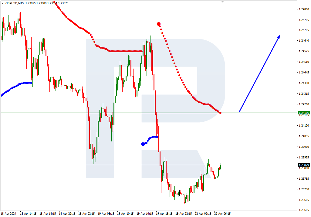 GBPUSD