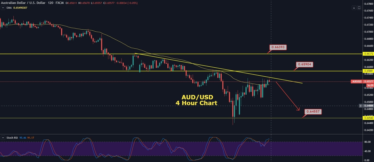 AUDUSD