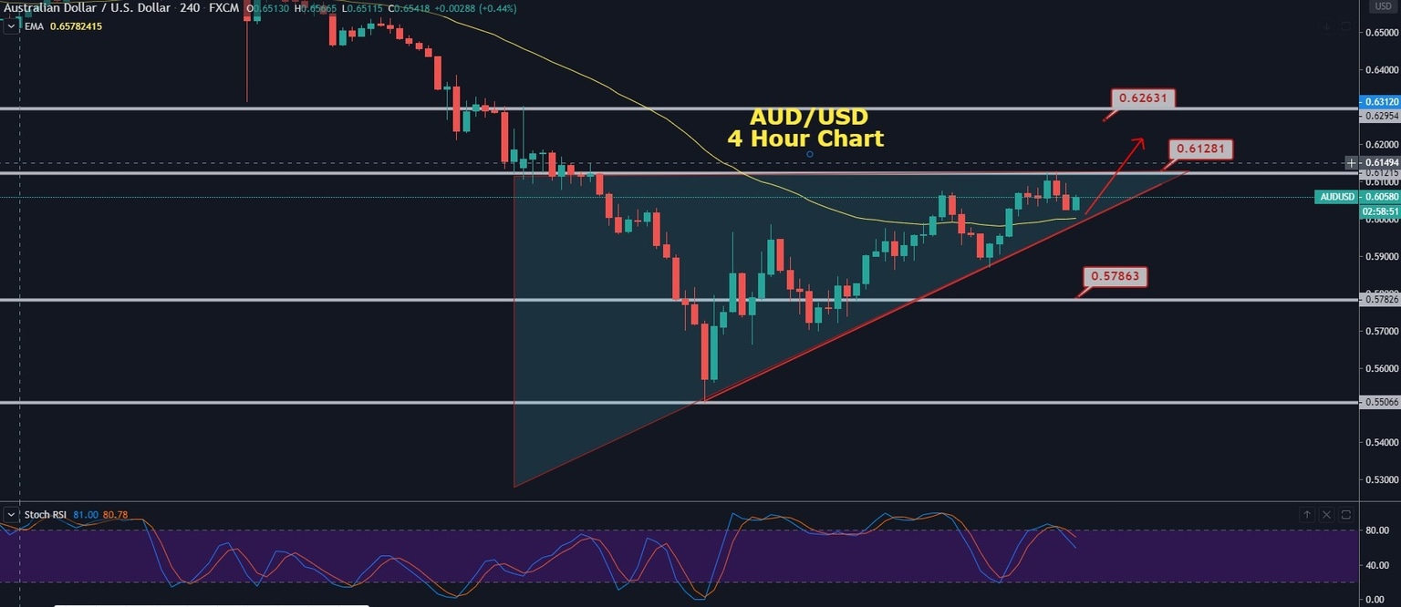 AUDUSD