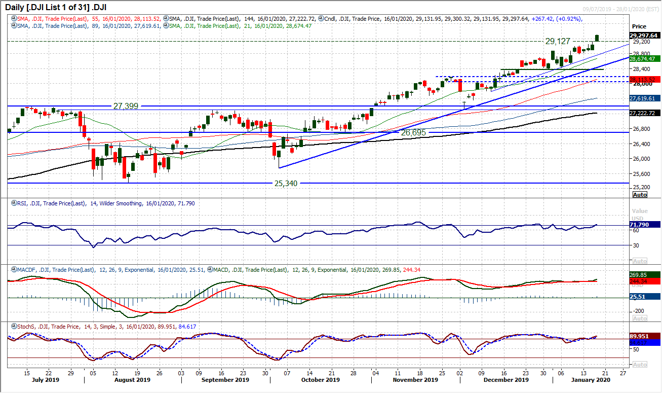 Dow Jones Industrial Average