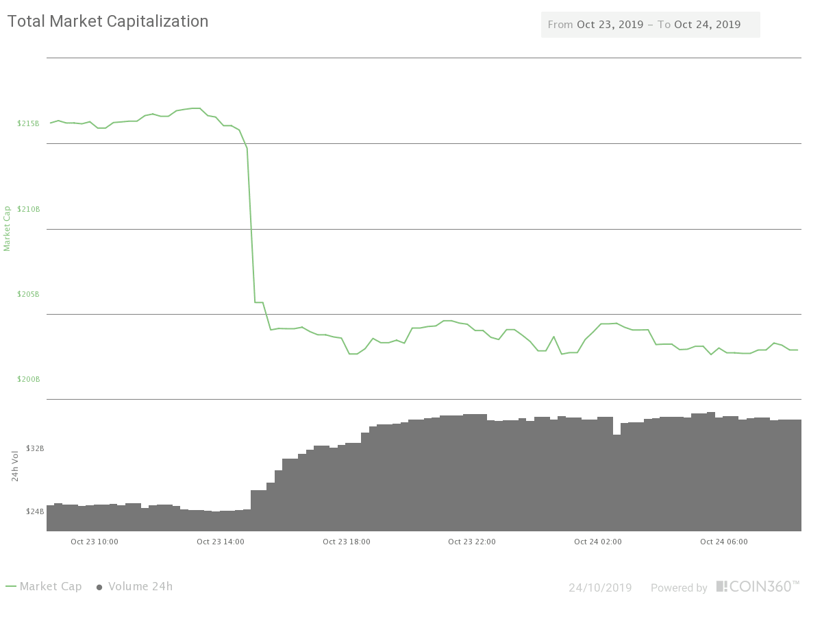 24H market Capitalization