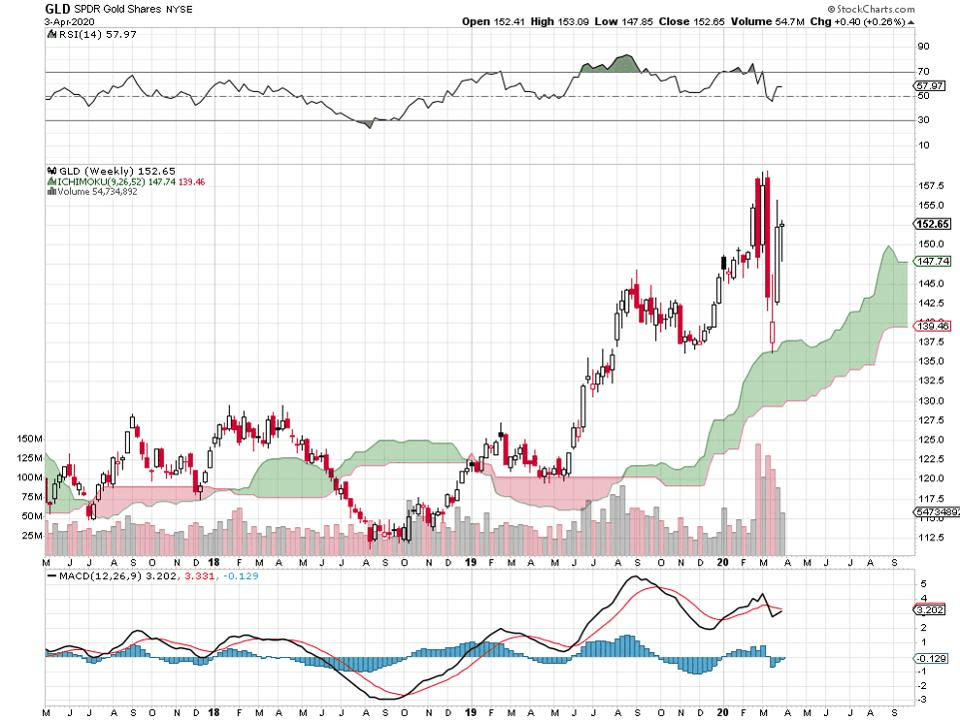 Bitcoin weekly price