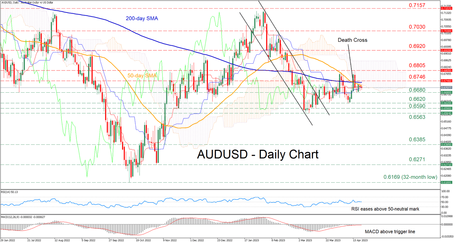AUDUSD