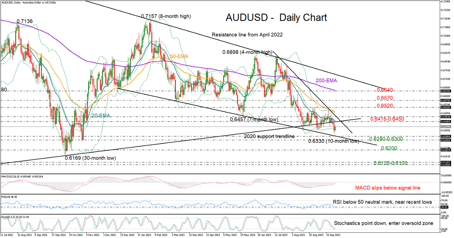 AUDUSD