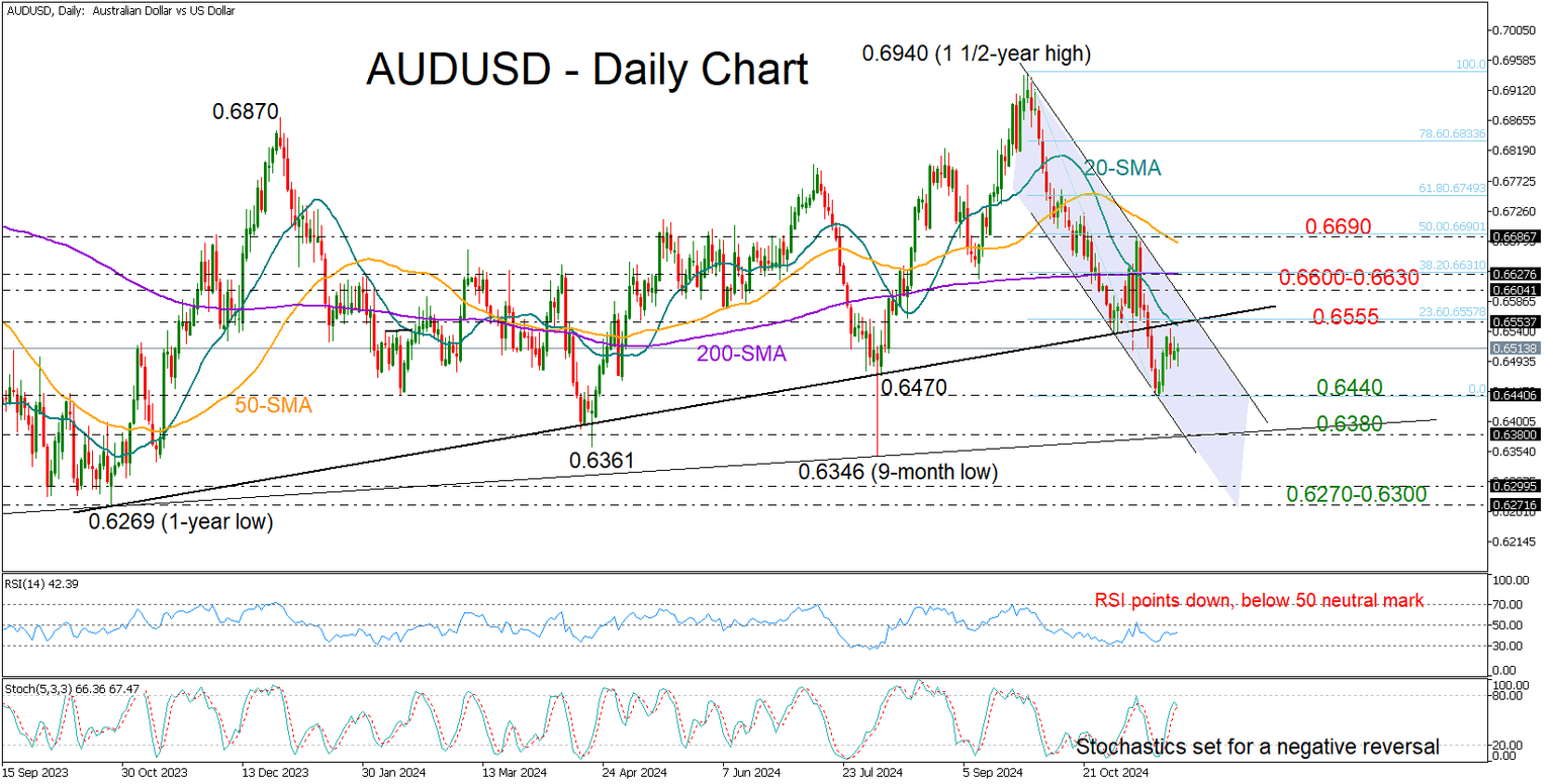 AUDUSD