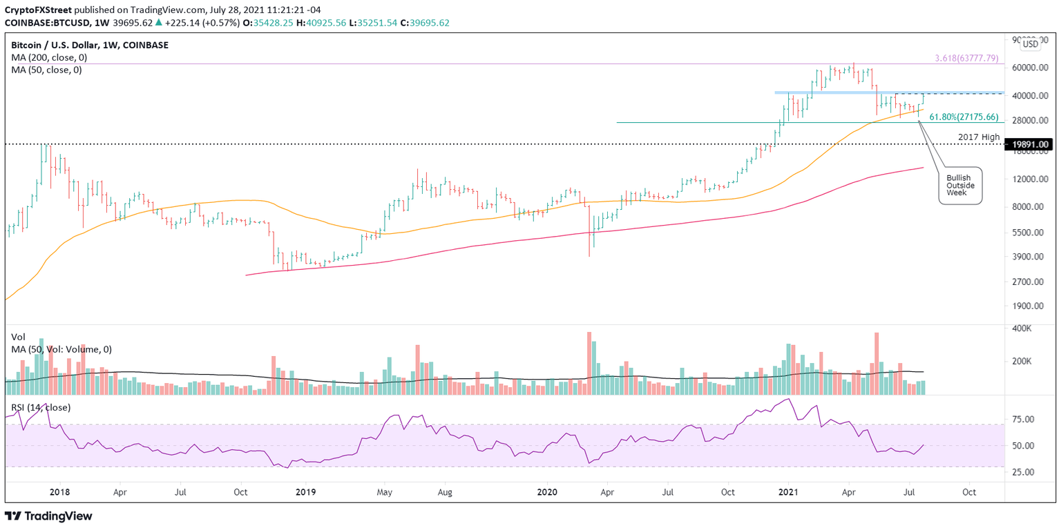 BTC/USD weekly chart