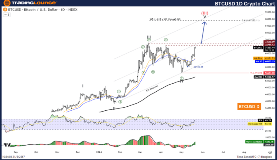 BTCUSD