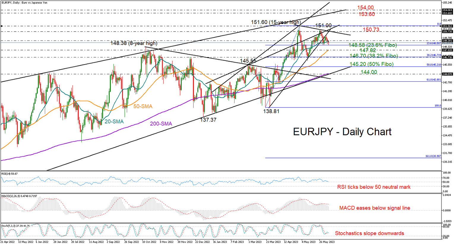 EURJPY