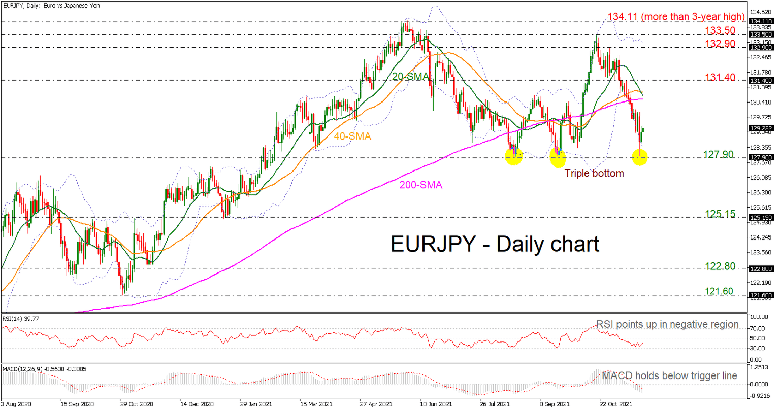 EURJPY