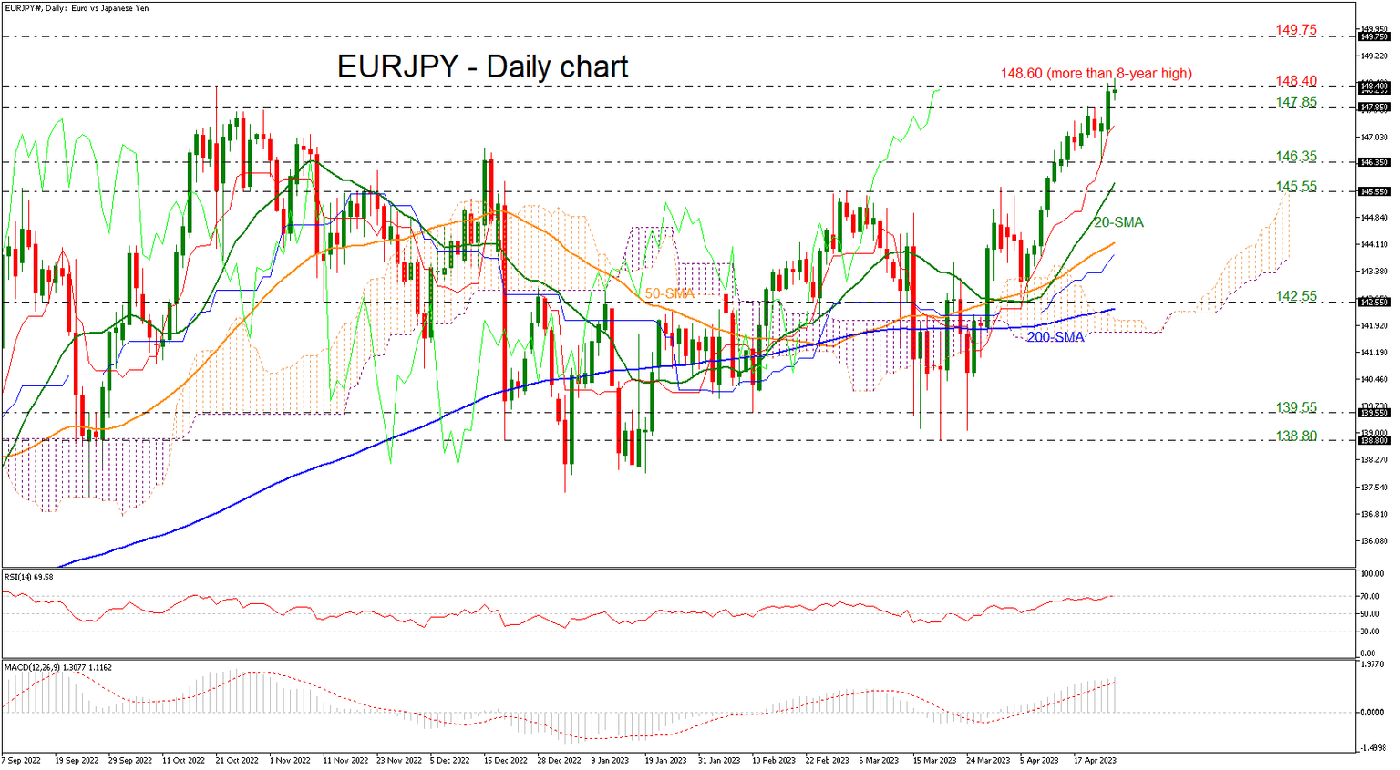 EURJPY