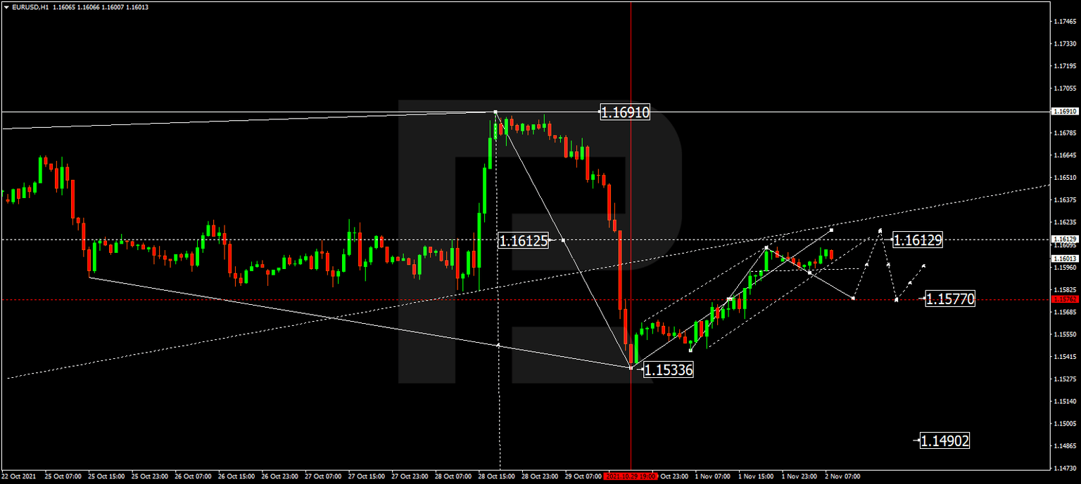 EURUSD