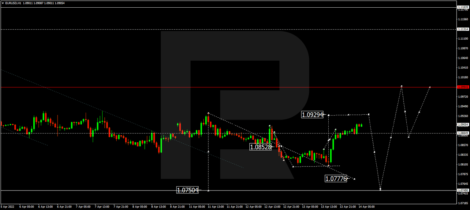 EURUSD