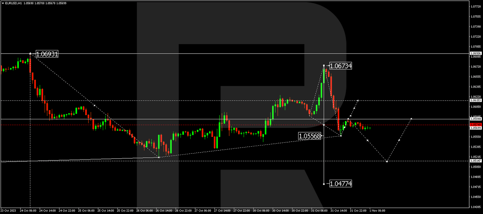 EURUSD