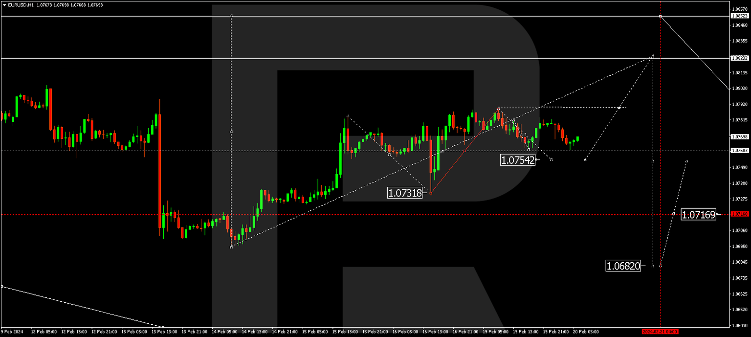 EURUSD