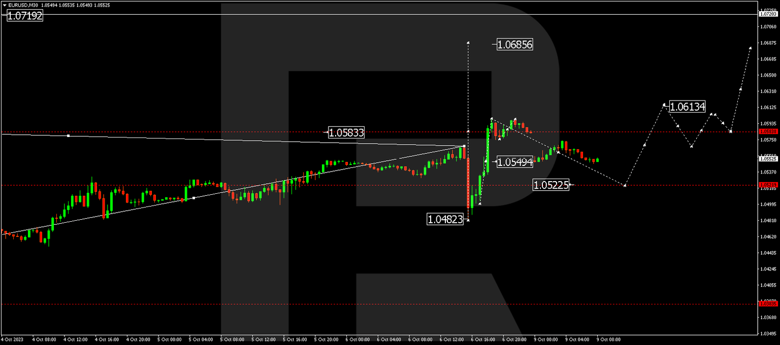 EURUSD