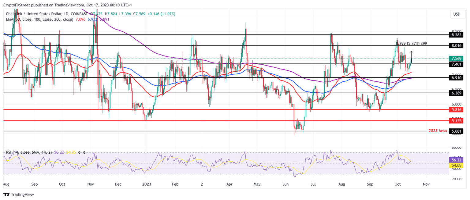 LINK/USD 1-day chart