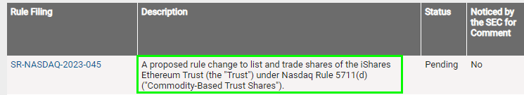 Spot Ethereum ETF filing