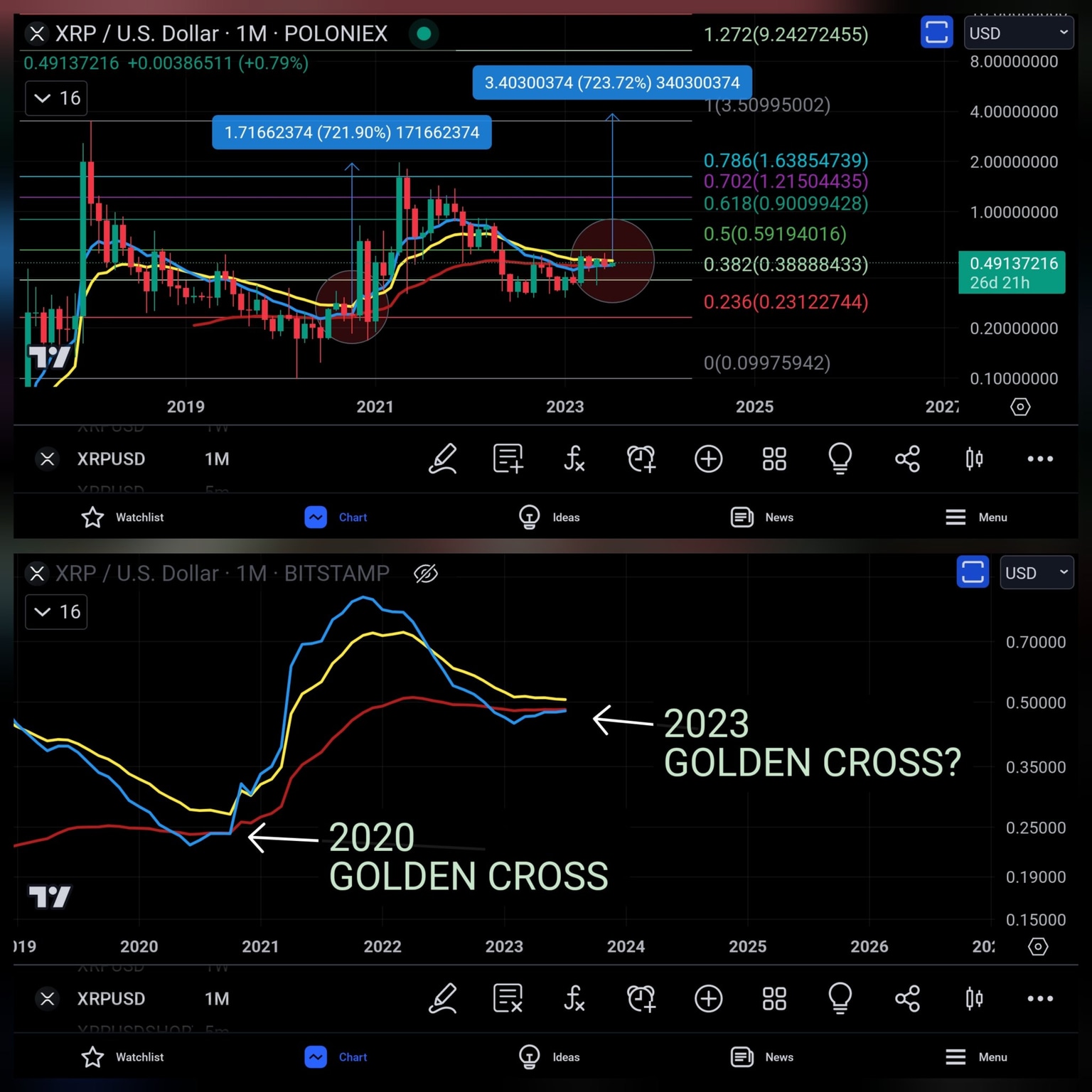 CoinsKid technical analysis for XRP