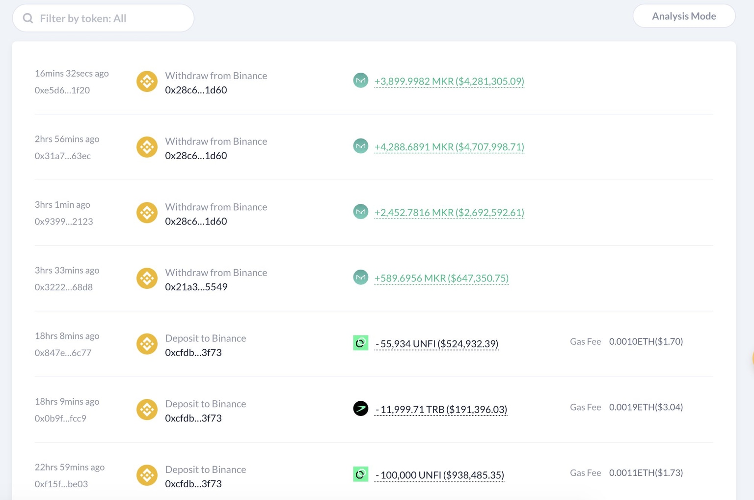 MKR withdrawal from Binance