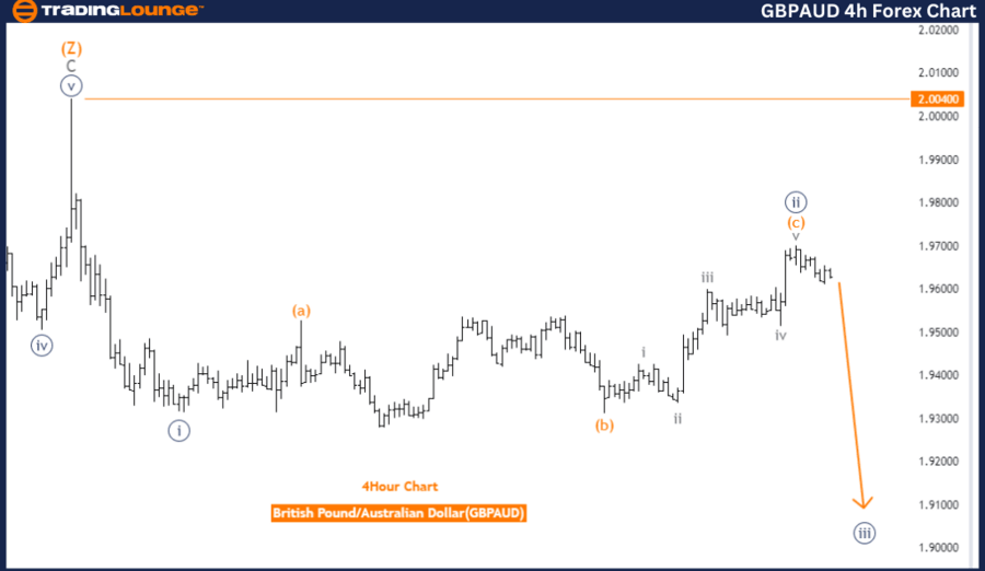 GBPAUD