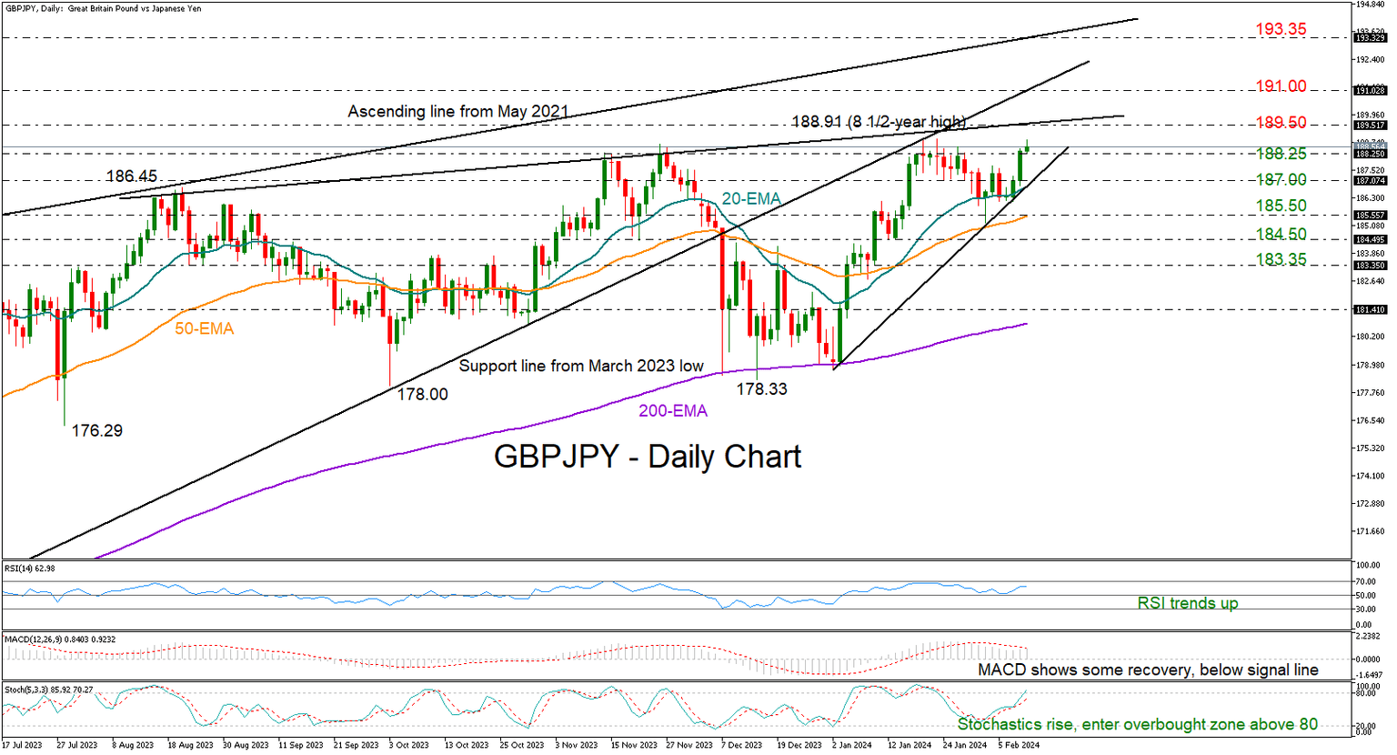 GBPJPY