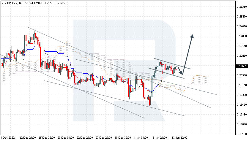 GBPUSD