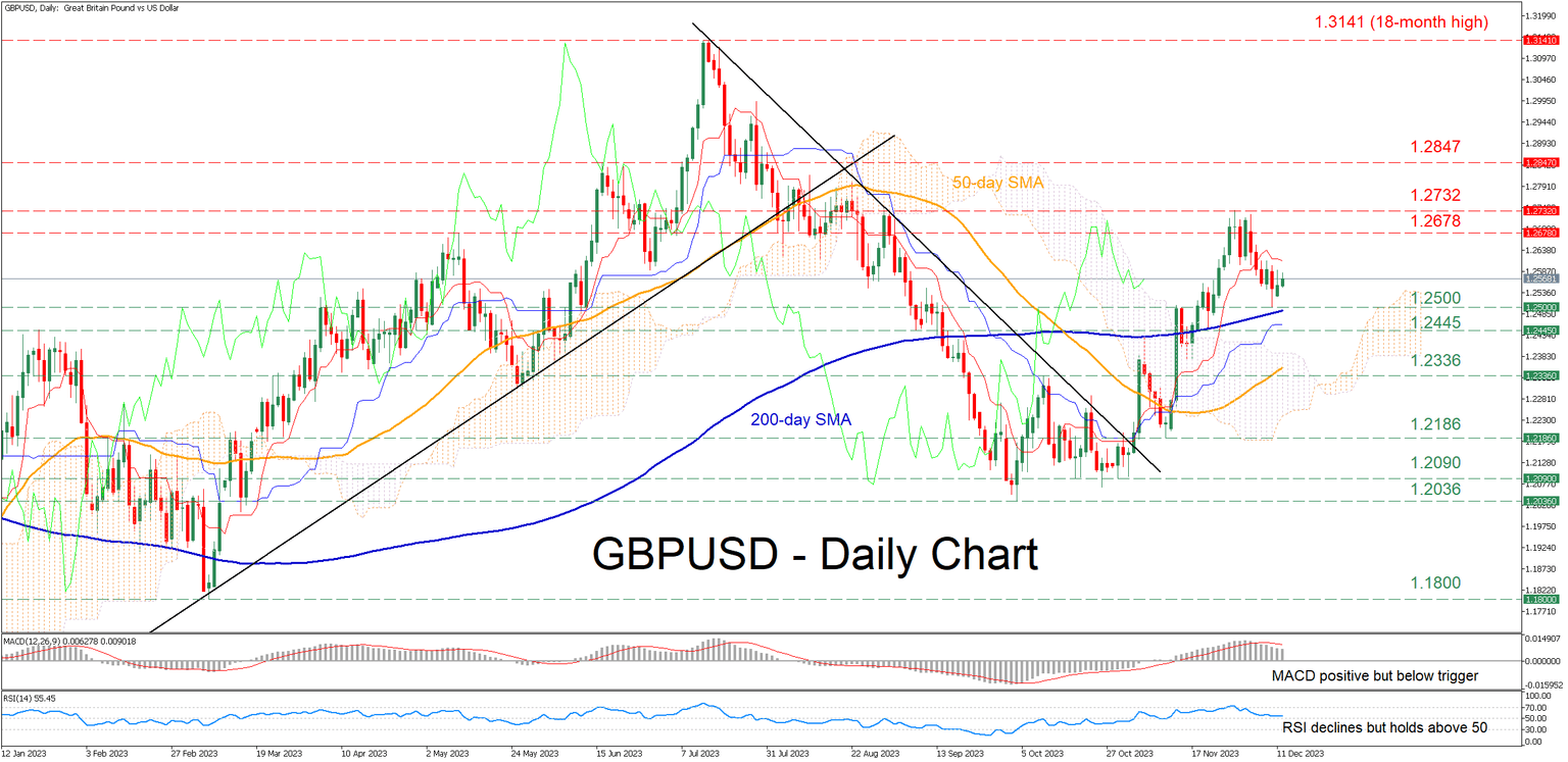 GBPUSD