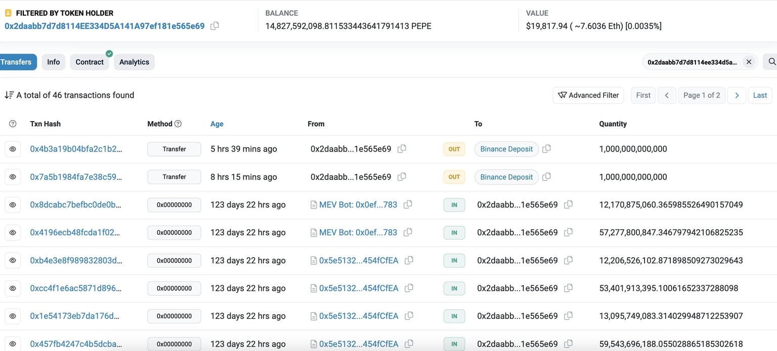 PEPE whale transactions