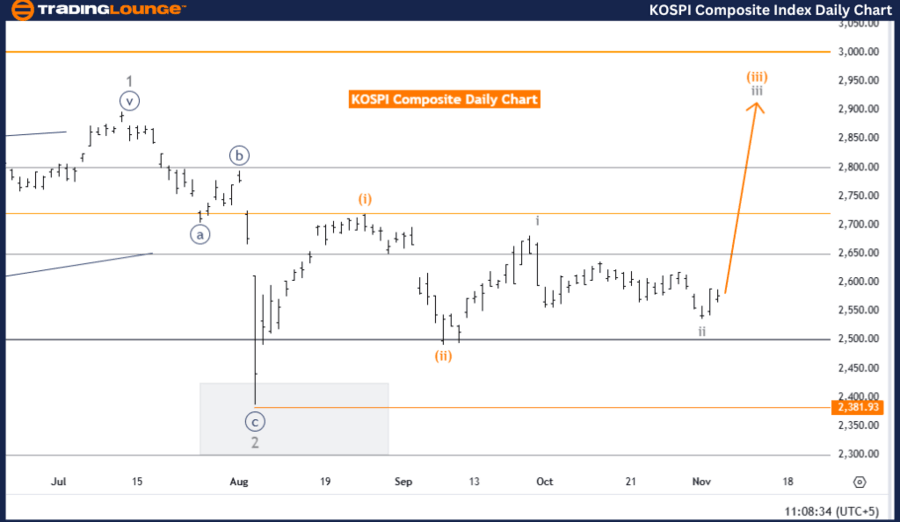 KOSPI