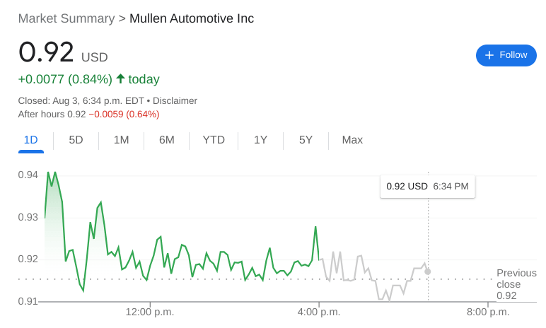 MULN Stock